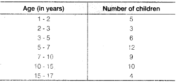 NCERT Solutions for Class 9 Maths Chapter 14 Statistics e3 8